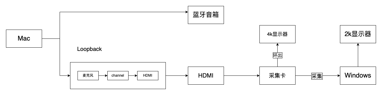 拓扑图.png