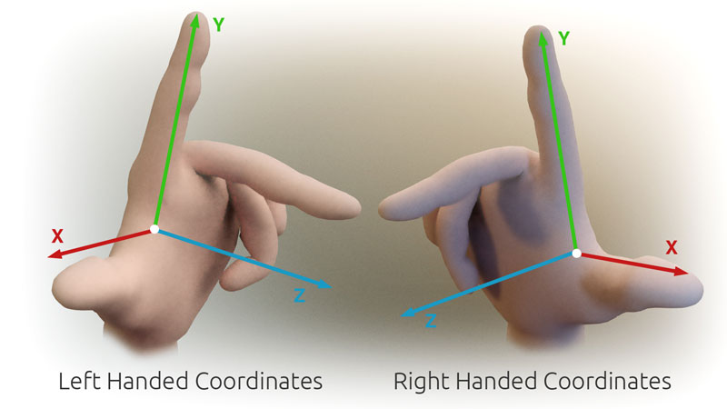 3D_Cartesian_Coodinate_Handedness.jpg