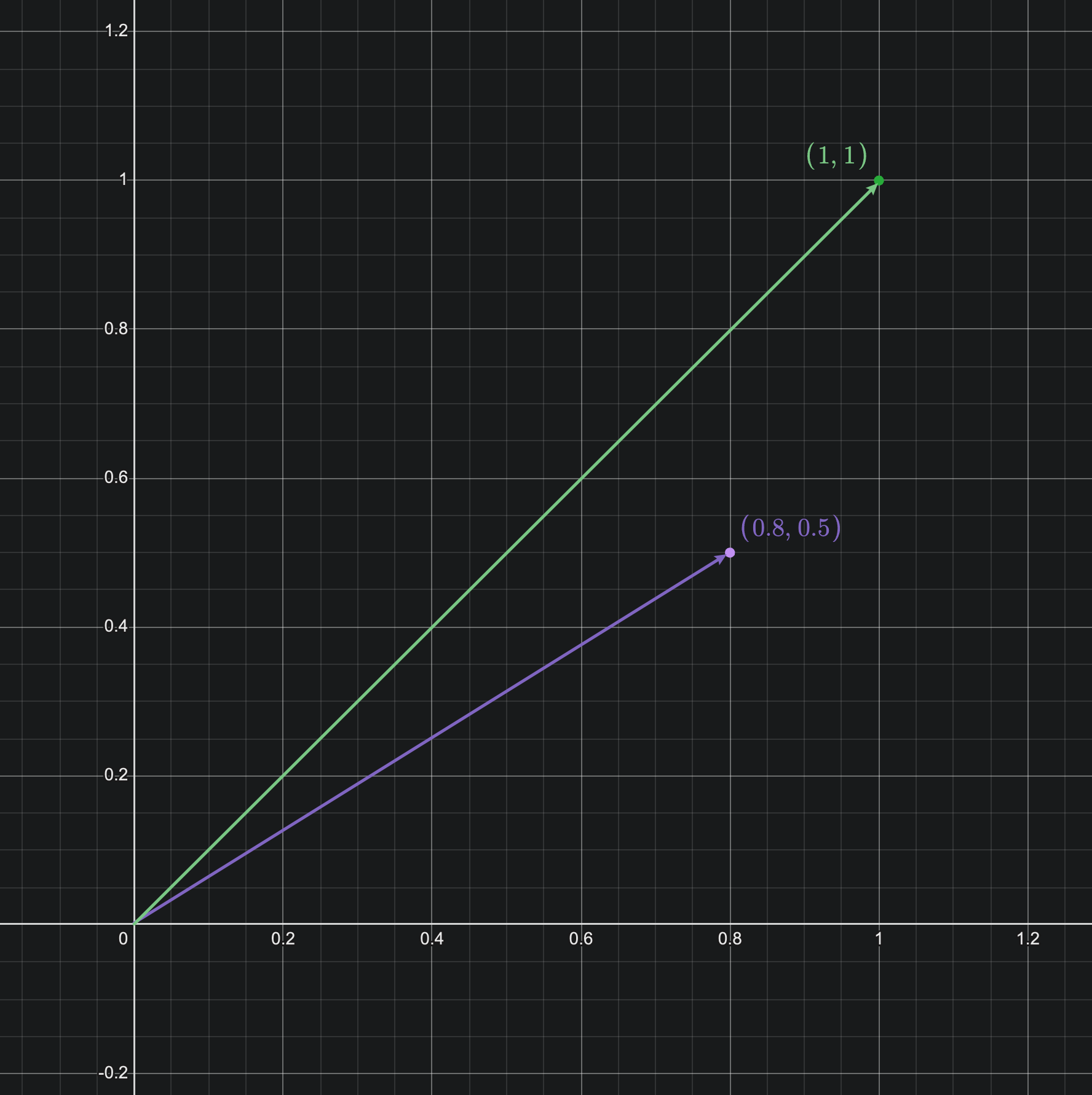 scale-photo.png