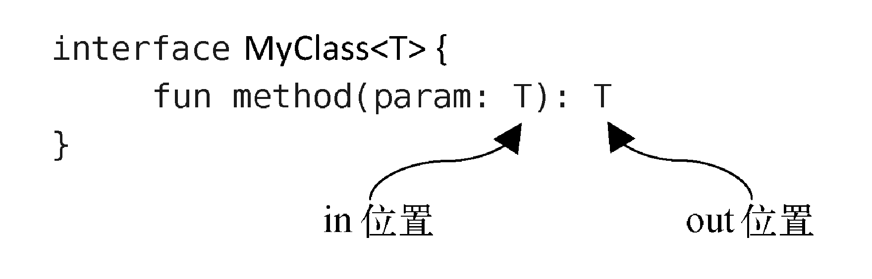 第三行代码泛型-in-out.png